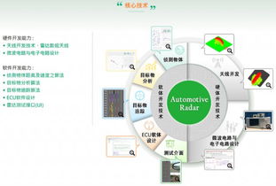 專注于完整核心車用毫米波雷達技術與產品 呈鎬科技的創新之路